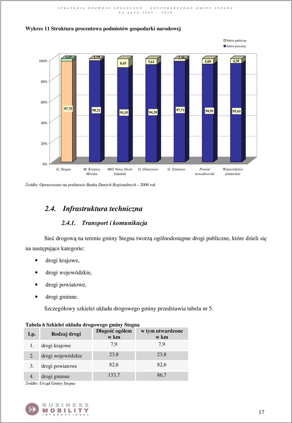 Infrastruktura techniczna 2.4.1.