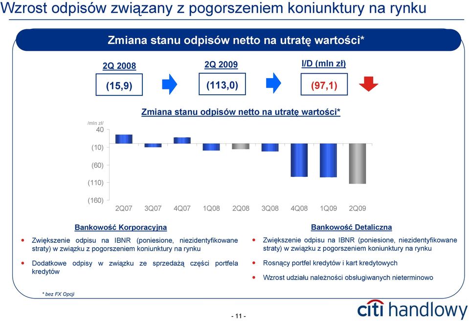 niezidentyfikowane straty) w związku z pogorszeniem koniunktury na rynku Zwiększenie odpisu na IBNR (poniesione, niezidentyfikowane straty) w związku z pogorszeniem koniunktury