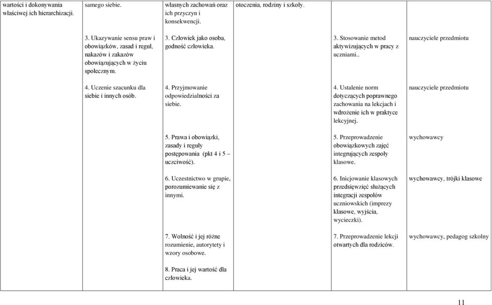 . nauczyciele przedmiotu 4. Uczenie szacunku dla siebie i innych osób. 4. Przyjmowanie odpowiedzialności za siebie. 4. Ustalenie norm dotyczących poprawnego zachowania na lekcjach i wdrożenie ich w praktyce lekcyjnej.