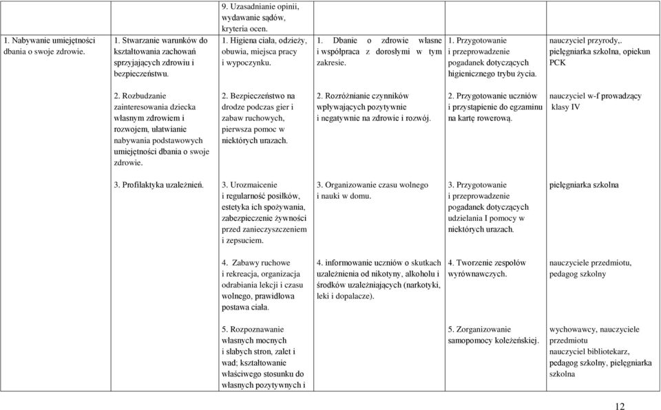 pielęgniarka szkolna, opiekun PCK 2. Rozbudzanie zainteresowania dziecka własnym zdrowiem i rozwojem, ułatwianie nabywania podstawowych umiejętności dbania o swoje zdrowie. 2. Bezpieczeństwo na drodze podczas gier i zabaw ruchowych, pierwsza pomoc w niektórych urazach.
