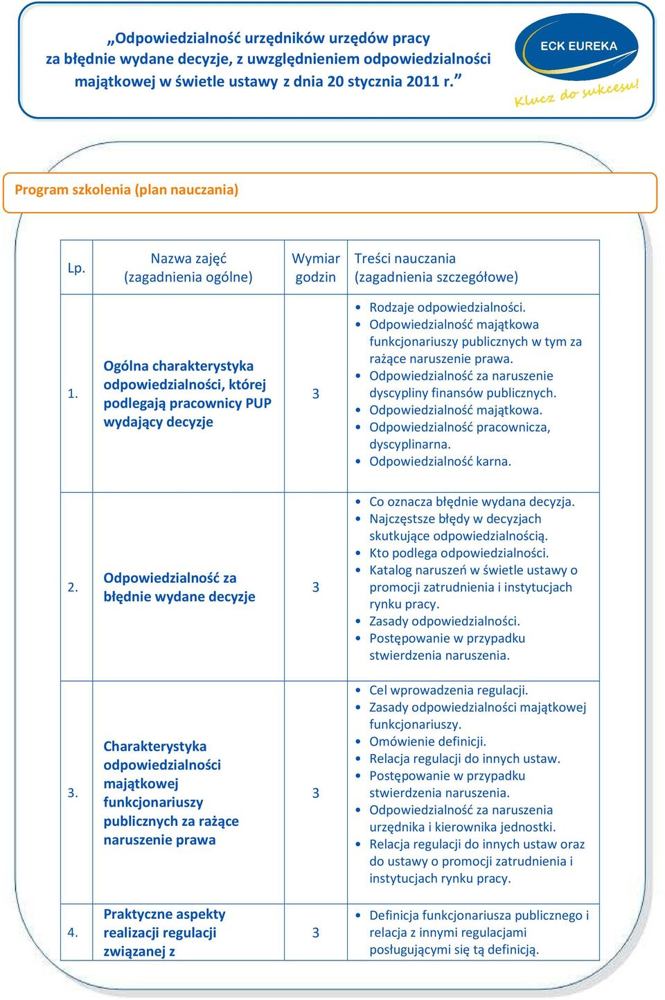 Odpowiedzialność majątkowa funkcjonariuszy publicznych w tym za rażące naruszenie prawa. Odpowiedzialność za naruszenie dyscypliny finansów publicznych. Odpowiedzialność majątkowa.