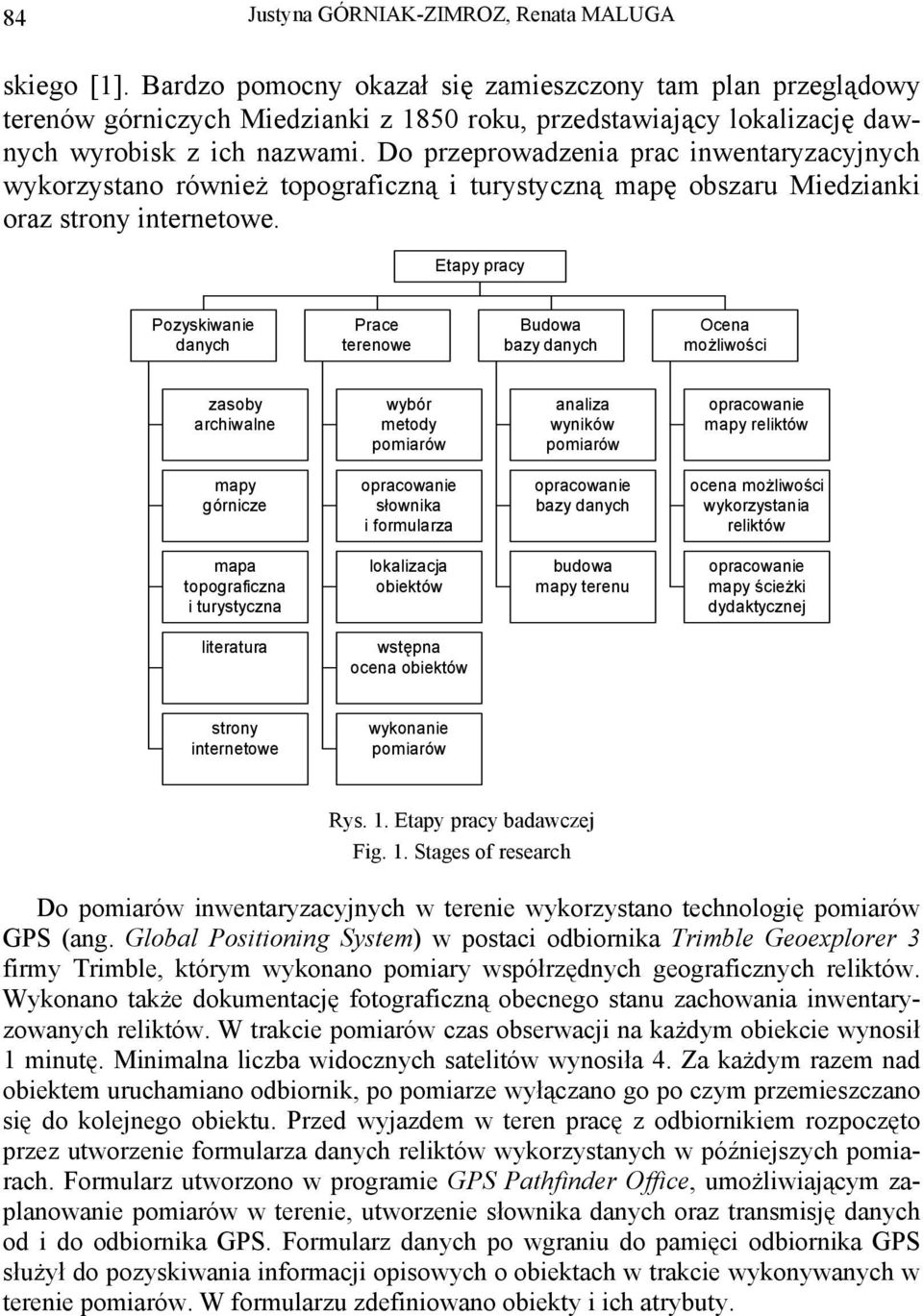 Do przeprowadzenia prac inwentaryzacyjnych wykorzystano również topograficzną i turystyczną mapę obszaru Miedzianki oraz strony internetowe.