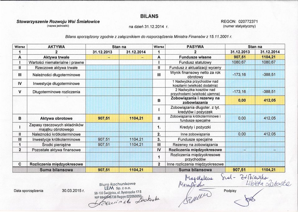 długoterminowe V nwestycje długoterminowe V Długoterminowe Wiersz PASYWA A Fundusze własne Fundusz statutowy Fundusz z aktualizacji wyceny Wynik finansowy netto za rok obrotowy Nadwyżka przychodów