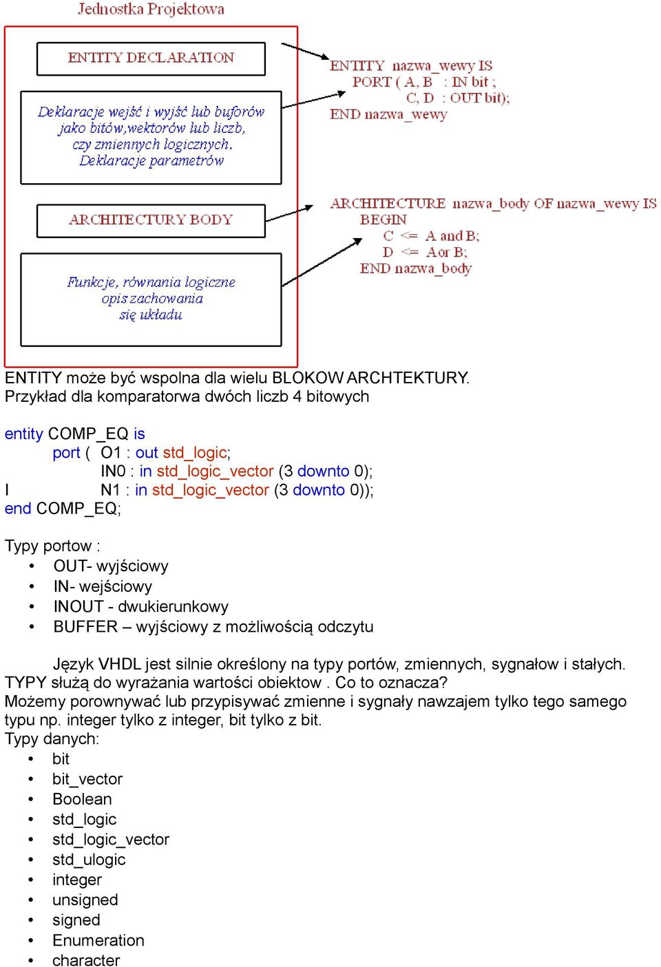 COMP_EQ; Typy portow : OUT- wyjściowy IN- wejściowy INOUT - dwukierunkowy BUFFER wyjściowy z możliwością odczytu Język VHDL jest silnie określony na typy portów, zmiennych, sygnałow i