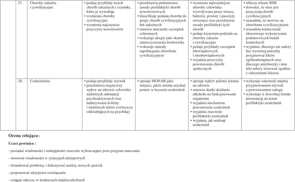 rodowiska wskazuje metody zapobiegania chorobom cywilizacyjnym wymienia najwaniejsze choroby człowieka wywoływane przez wirusy, bakterie, protisty i pasoyty zwierzce oraz przedstawia zasady