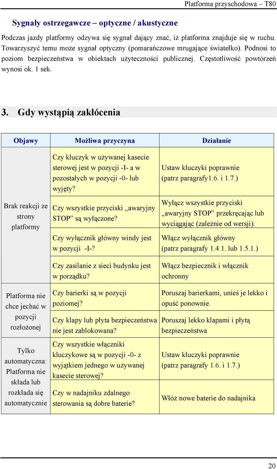 Gdy wystąpią zakłócenia Objawy Możliwa przyczyna Działanie Brak reakcji ze strony platformy Platforma nie chce jechać w pozycji rozłożonej Tylko automatyczna: Platforma nie składa lub rozkłada się