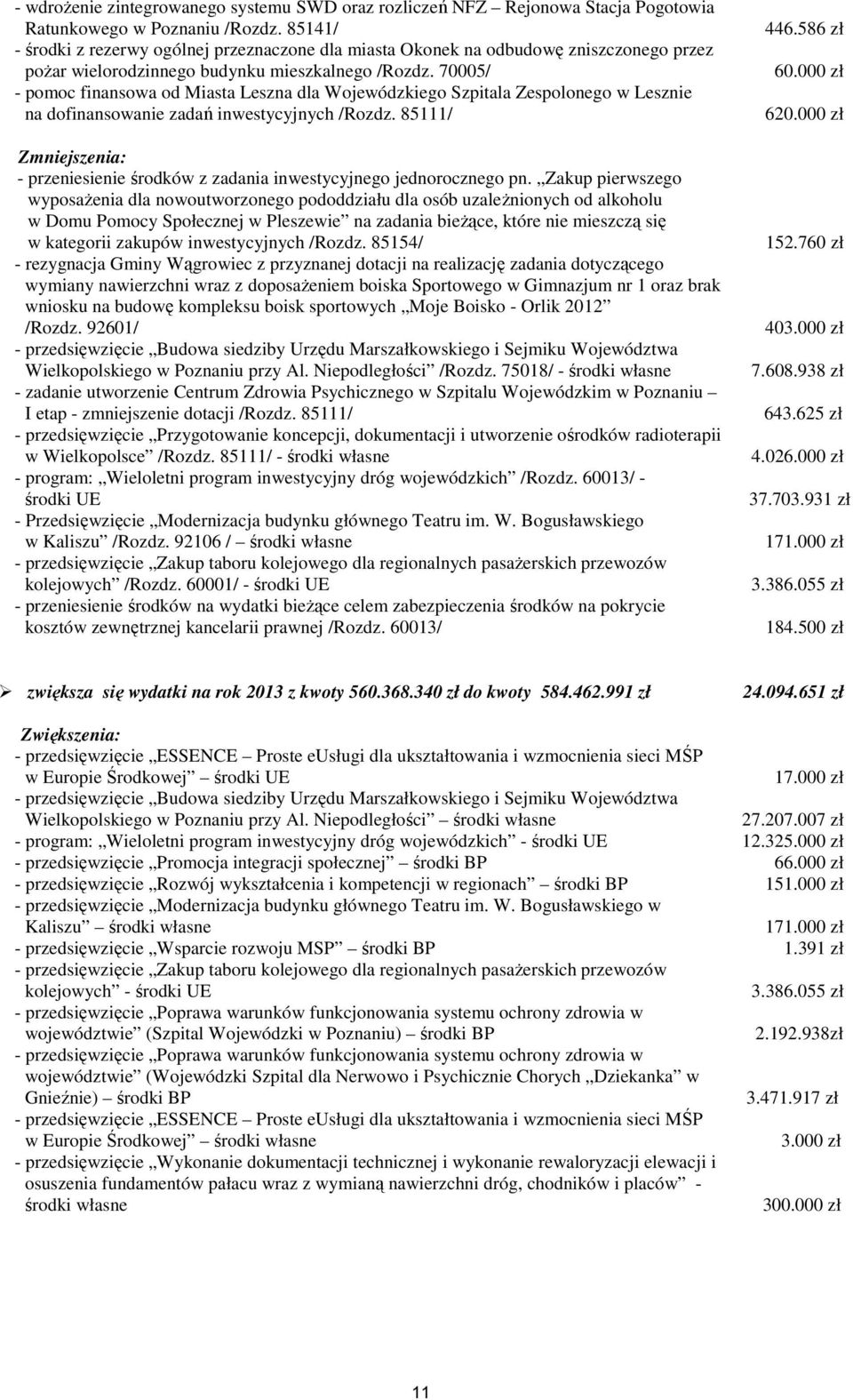 75/ - pomoc finansowa od Miasta Leszna dla Wojewódzkiego Szpitala Zespolonego w Lesznie na dofinansowanie zadań inwestycyjnych /Rozdz.