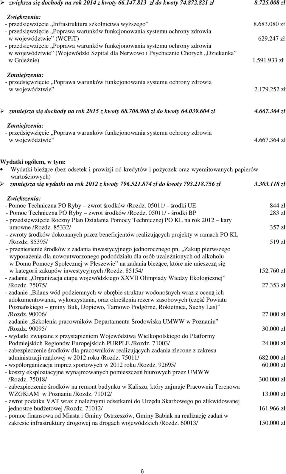247 zł - przedsięwzięcie Poprawa warunków funkcjonowania systemu ochrony zdrowia w województwie (Wojewódzki Szpital dla Nerwowo i Psychicznie Chorych Dziekanka w Gnieźnie) 59933 zł Zmniejszenia: -