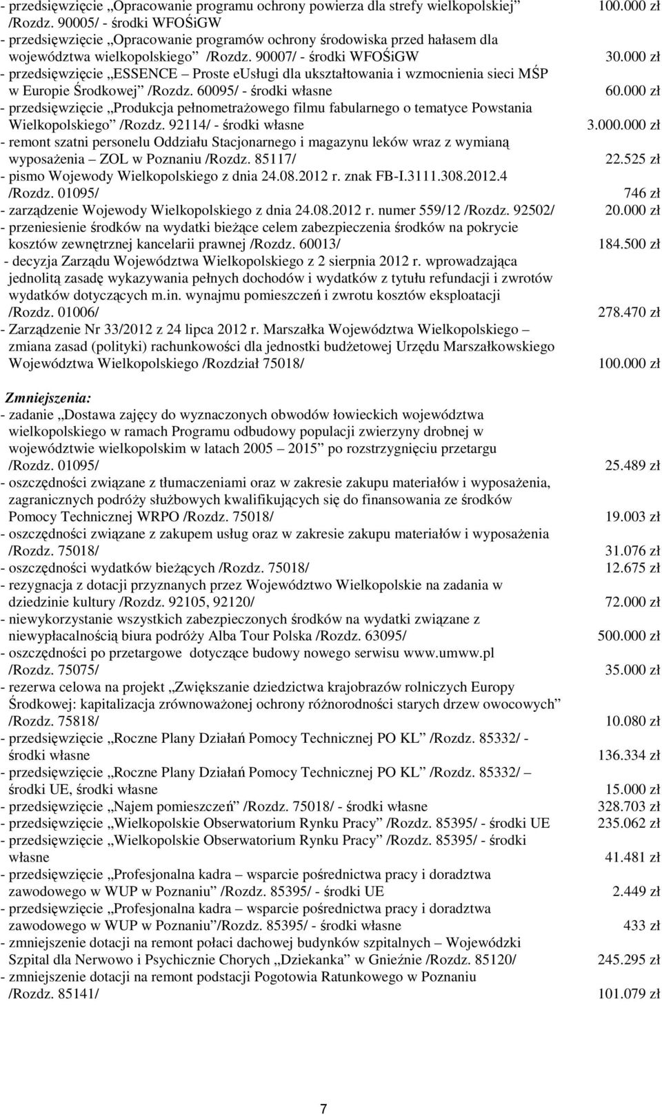 zł - przedsięwzięcie ESSENCE Proste eusługi dla ukształtowania i wzmocnienia sieci MŚP w Europie Środkowej /Rozdz. 695/ - 6.