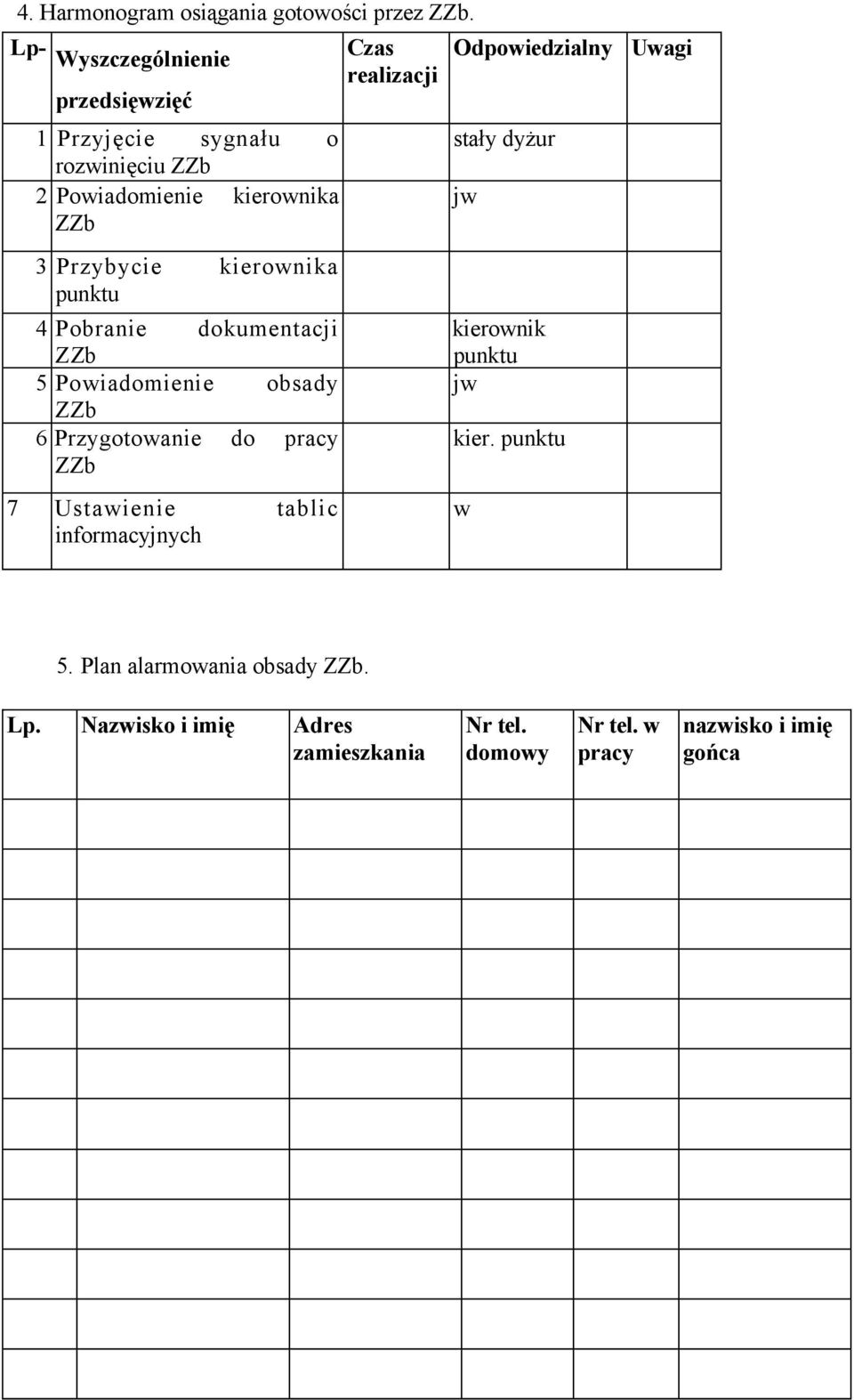 punktu 4 Pobranie dokumentacji ZZb 5 Powiadomienie obsady ZZb 6 Przygotowanie do pracy ZZb 7 Ustawienie tablic informacyjnych