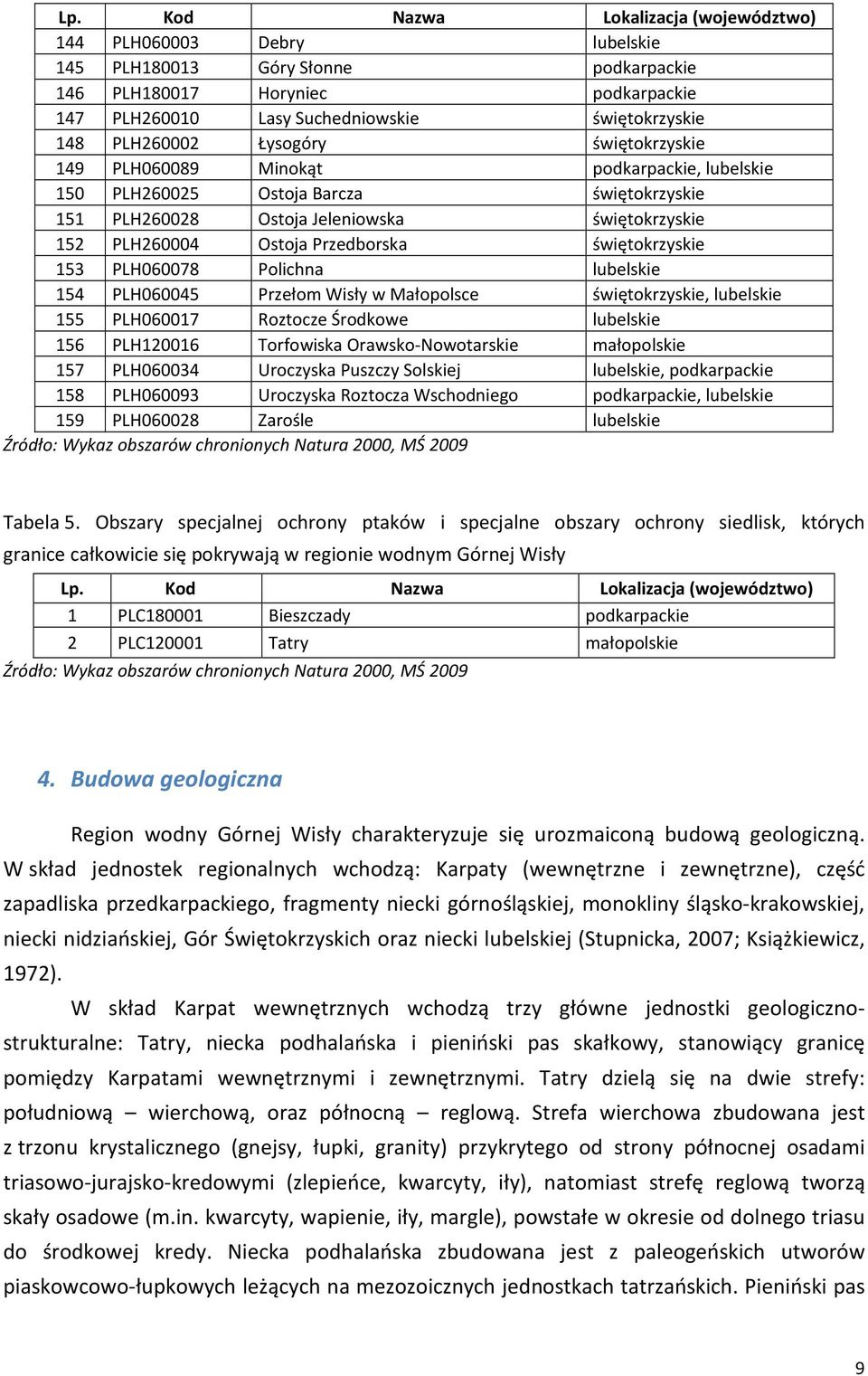 Przedborska świętokrzyskie 153 PLH060078 Polichna lubelskie 154 PLH060045 Przełom Wisły w Małopolsce świętokrzyskie, lubelskie 155 PLH060017 Roztocze Środkowe lubelskie 156 PLH120016 Torfowiska