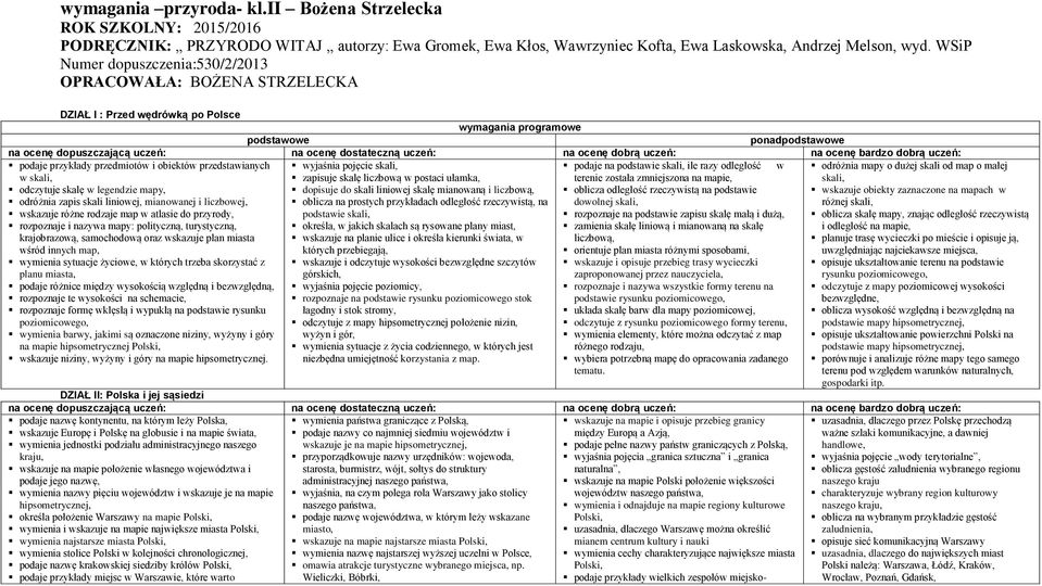 przedstawianych wyjaśnia pojęcie skali, podaje na podstawie skali, ile razy odległość w odróżnia mapy o dużej skali od map o małej w skali, odczytuje skalę w legendzie mapy, odróżnia zapis skali
