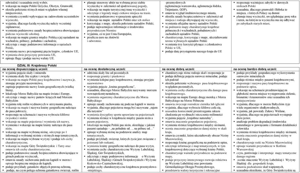 wskazuje na mapie granice między Polską a jej sąsiadami na wschodzie, północy, południu i zachodzie, odczytuje z mapy podstawowe informacje o sąsiadach wymienia nazwy przynajmniej pięciu krajów,
