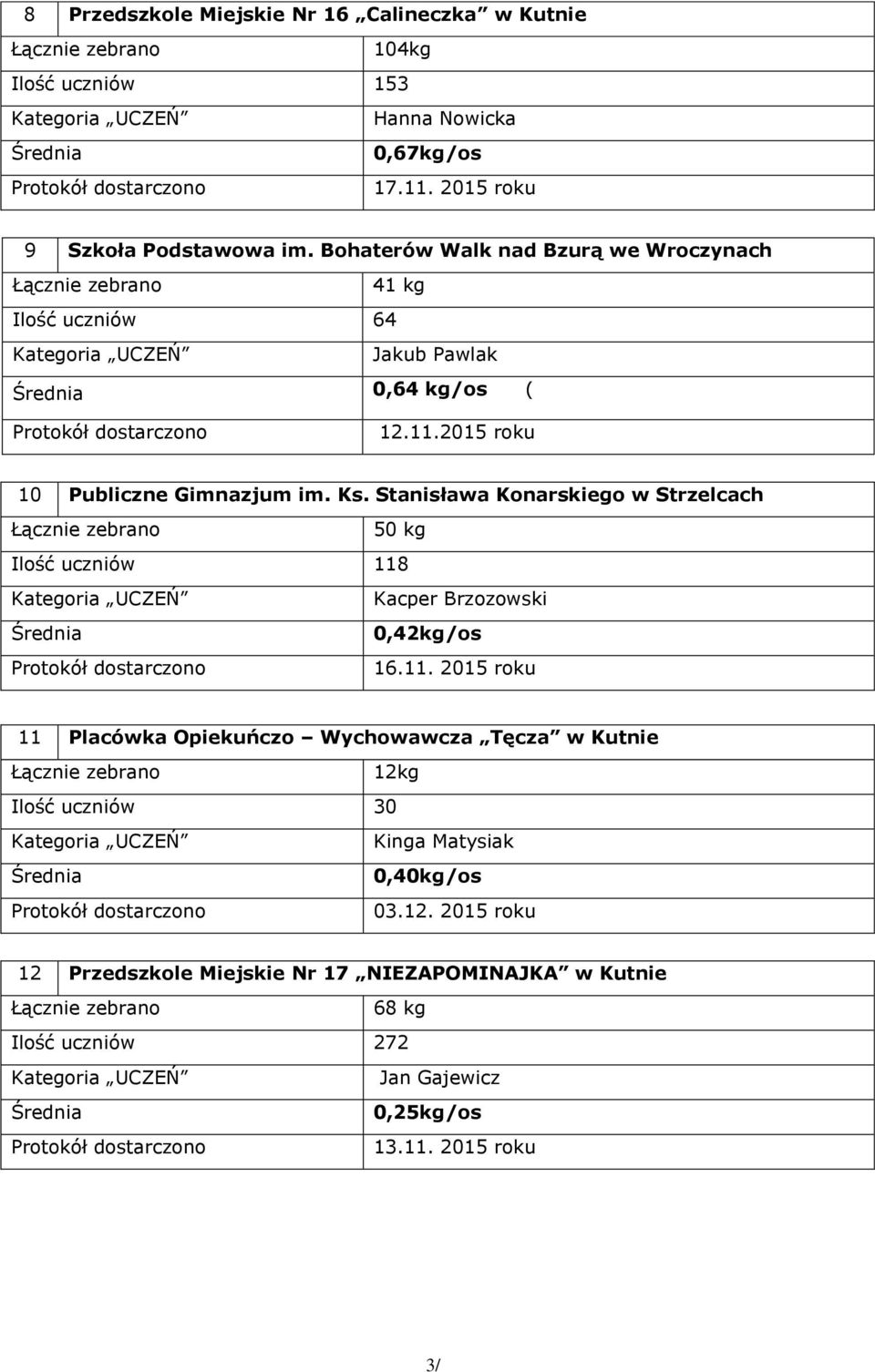 Stanisława Konarskiego w Strzelcach 0 kg Ilość uczniów 118