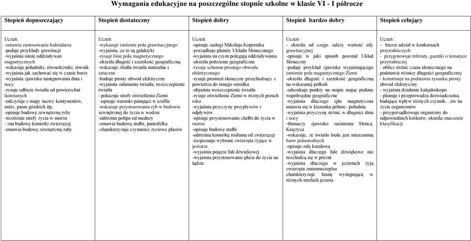 kontynentów, mórz, pasm górskich itp.