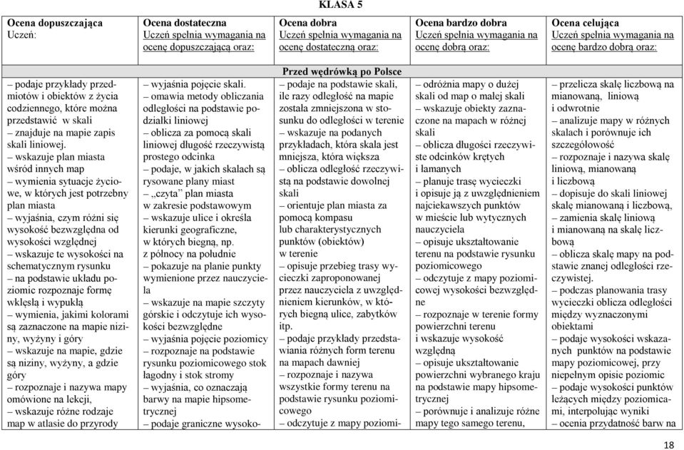 znajduje na mapie zapis skali liniowej.