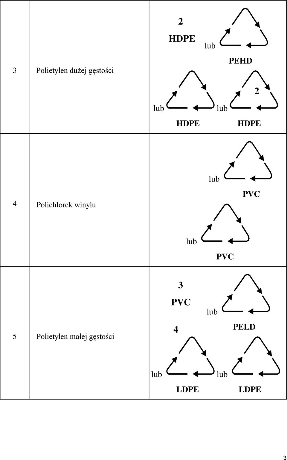 Polichlorek winylu PVC PVC 5