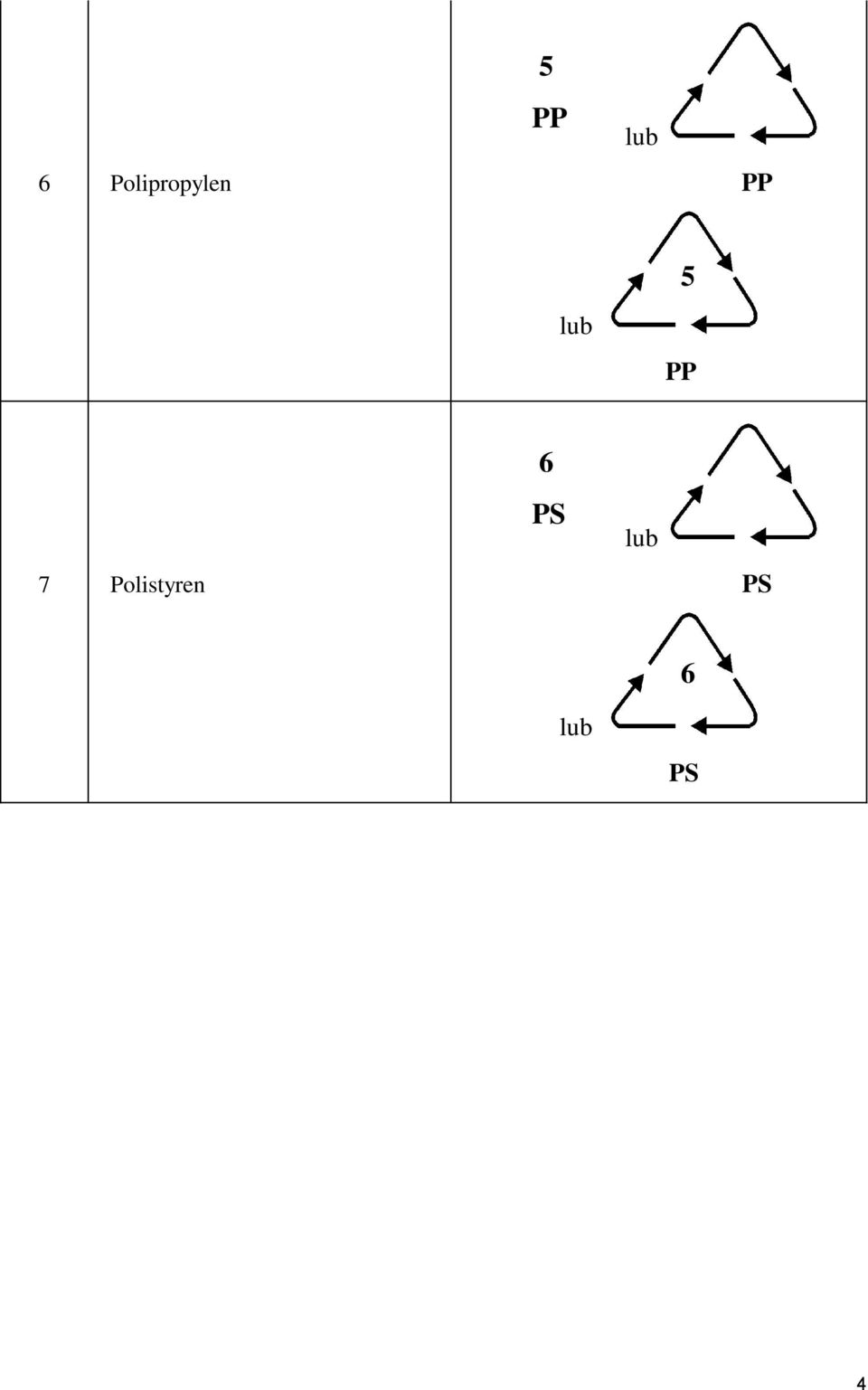 5 PP PP 5 PP