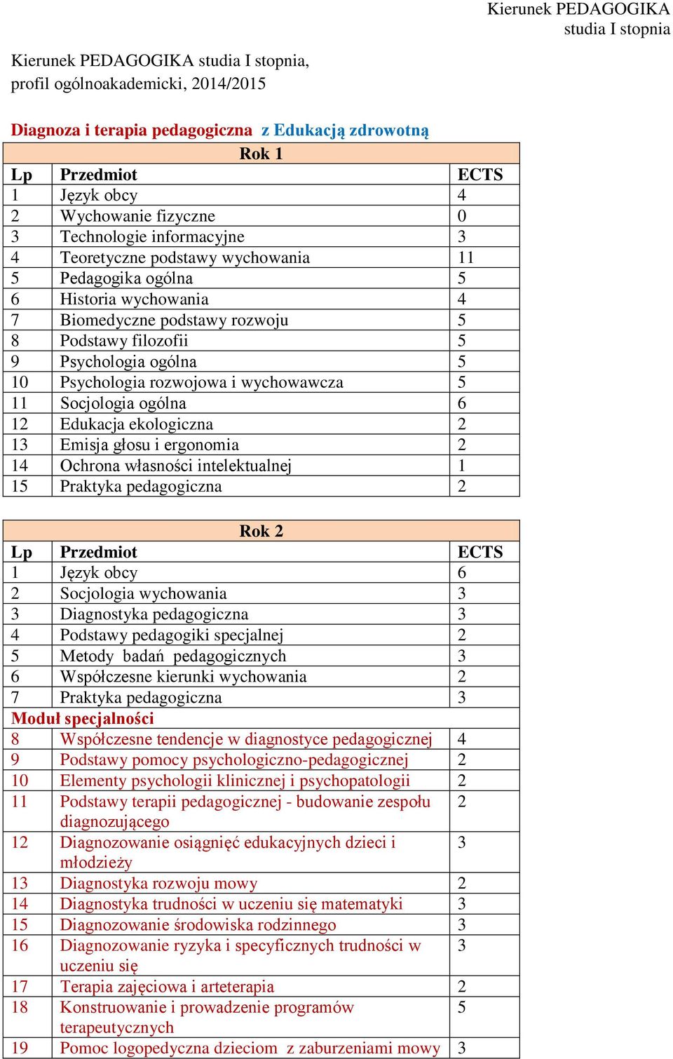 Edukacja ekologiczna 2 13 Emisja głosu i ergonomia 2 14 Ochrona własności intelektualnej 1 15 Praktyka pedagogiczna 2 Rok 2 1 Język obcy 6 2 Socjologia wychowania 3 3 Diagnostyka pedagogiczna 3 4