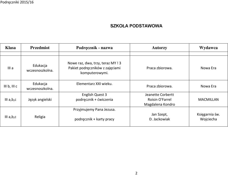 III b, III c III a,b,c III a,b,c Edukacja wczesnoszkolna. Język angielski Elementarz XXI wieku.