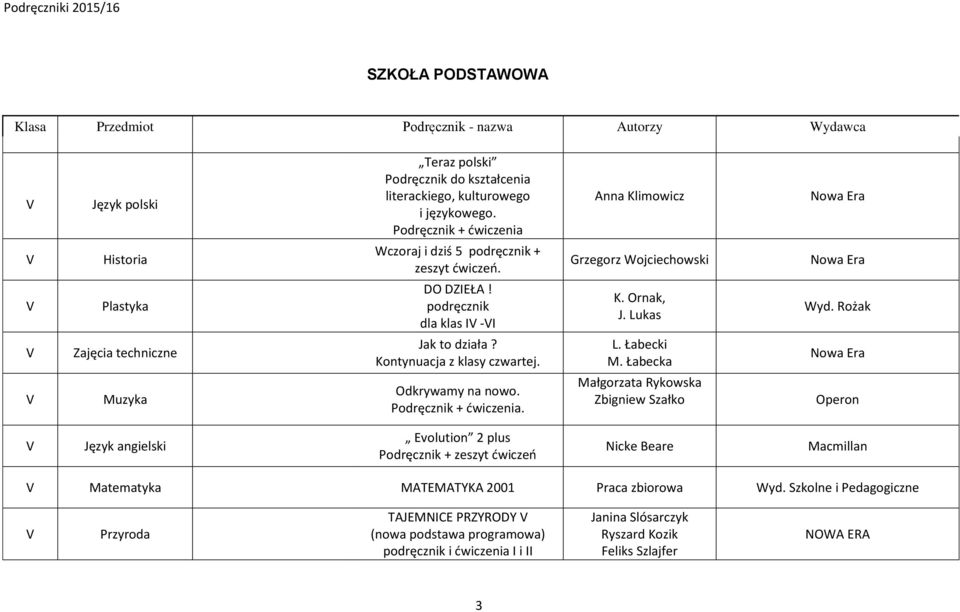 Rożak Zajęcia techniczne Jak to działa? Kontynuacja z klasy czwartej. L. Łabecki M. Łabecka Muzyka Odkrywamy na nowo. Podręcznik + ćwiczenia.