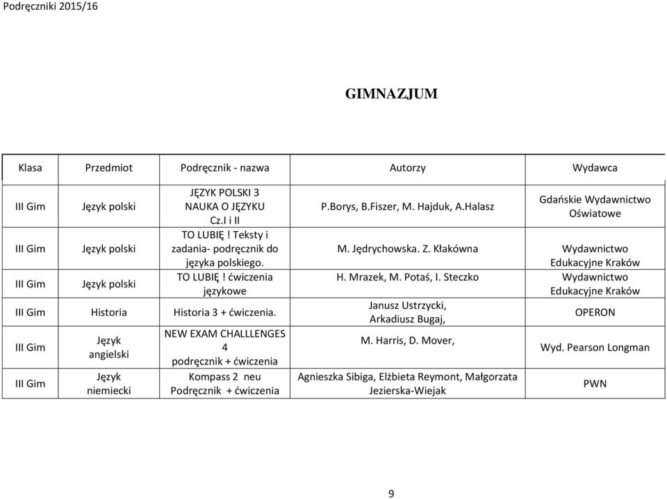 Język angielski Język niemiecki NEW EXAM CHALLLENGES 4 podręcznik + ćwiczenia Kompass 2 neu Podręcznik + ćwiczenia P.Borys, B.Fiszer, M. Hajduk, A.