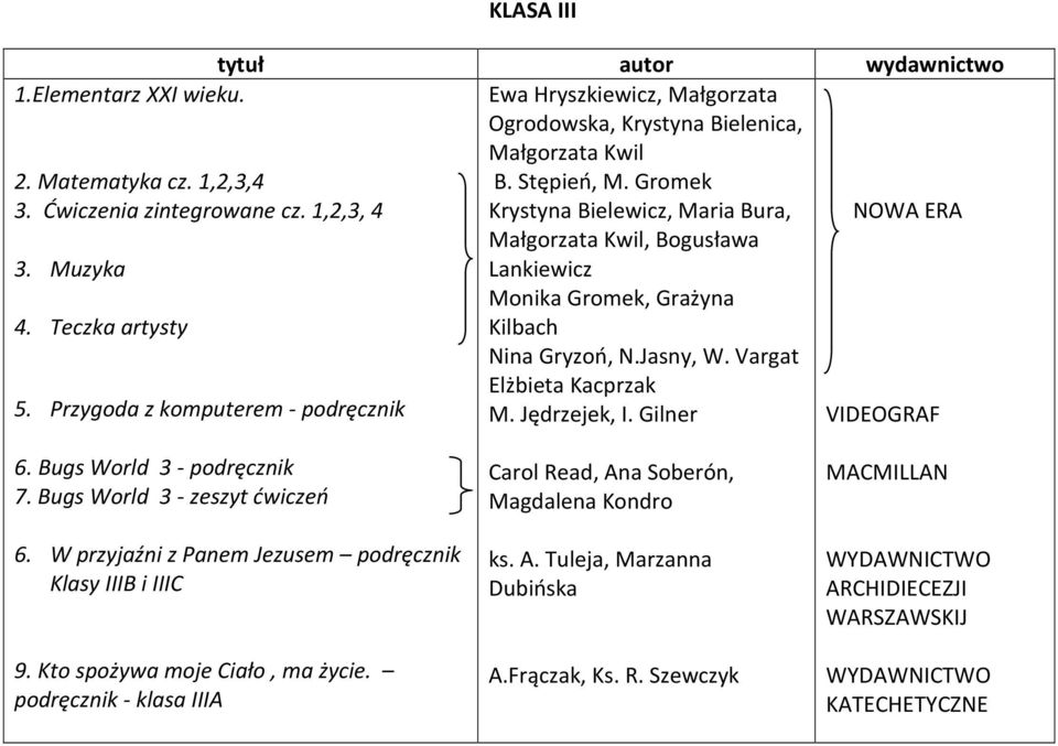 Teczka artysty Kilbach Nina Gryzoń, N.Jasny, W. Vargat Elżbieta Kacprzak 5. Przygoda z komputerem - M. Jędrzejek, I. Gilner VIDEOGRAF 6. Bugs World 3-7.