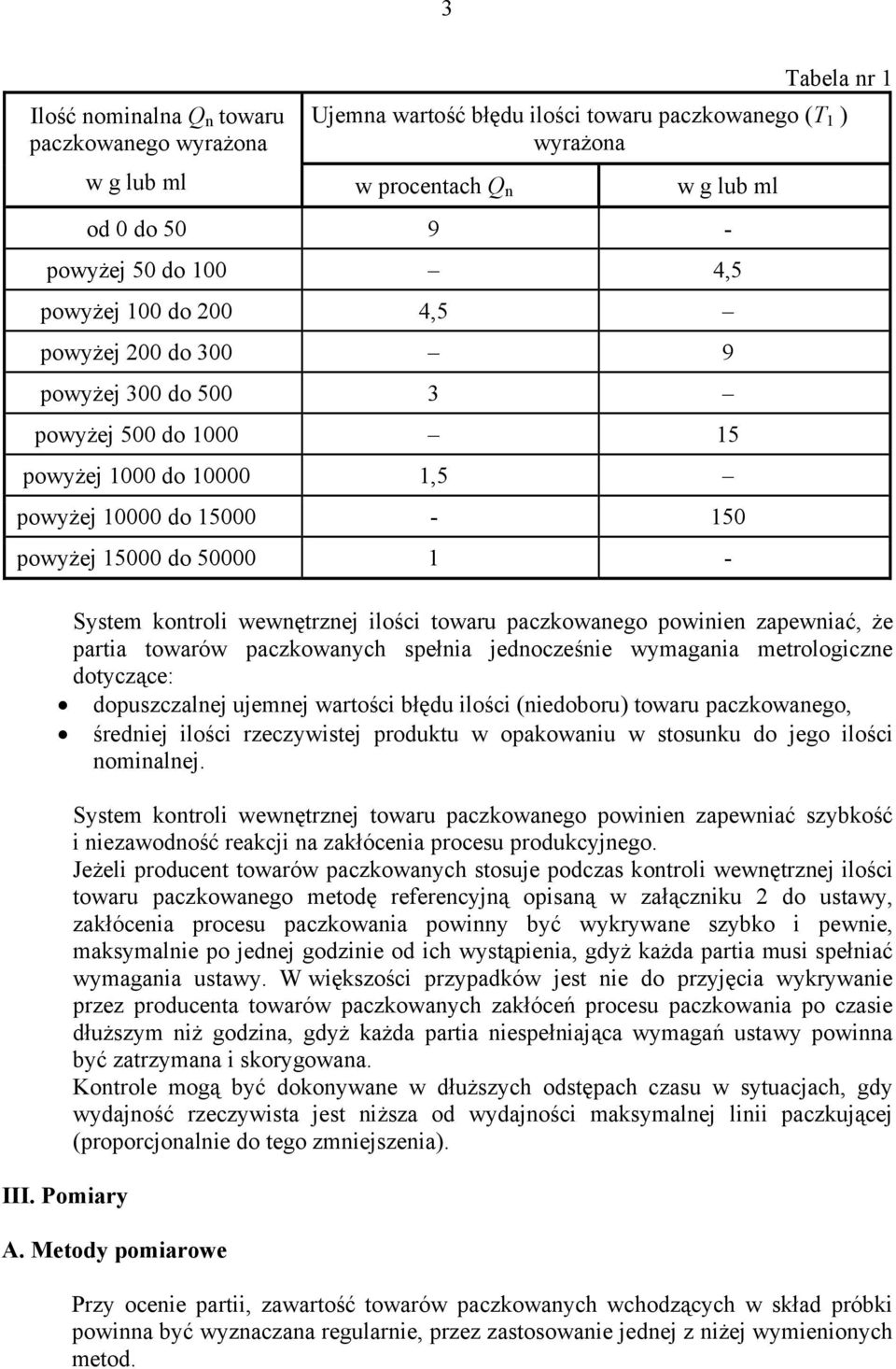 ilości towaru paczkowaneo powinien zapewniać, że partia towarów paczkowanych spełnia jednocześnie wymaania metroloiczne dotyczące: dopuszczalnej ujemnej wartości błędu ilości (niedoboru) towaru