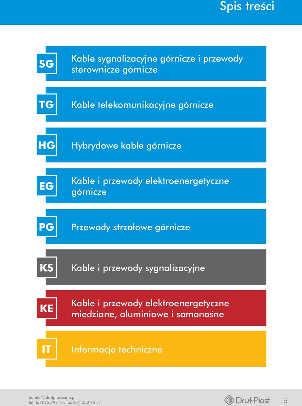 górnicze PG Przewody strzałowe górnicze KS Kable i przewody sygnalizacyjne KE Kable i przewody