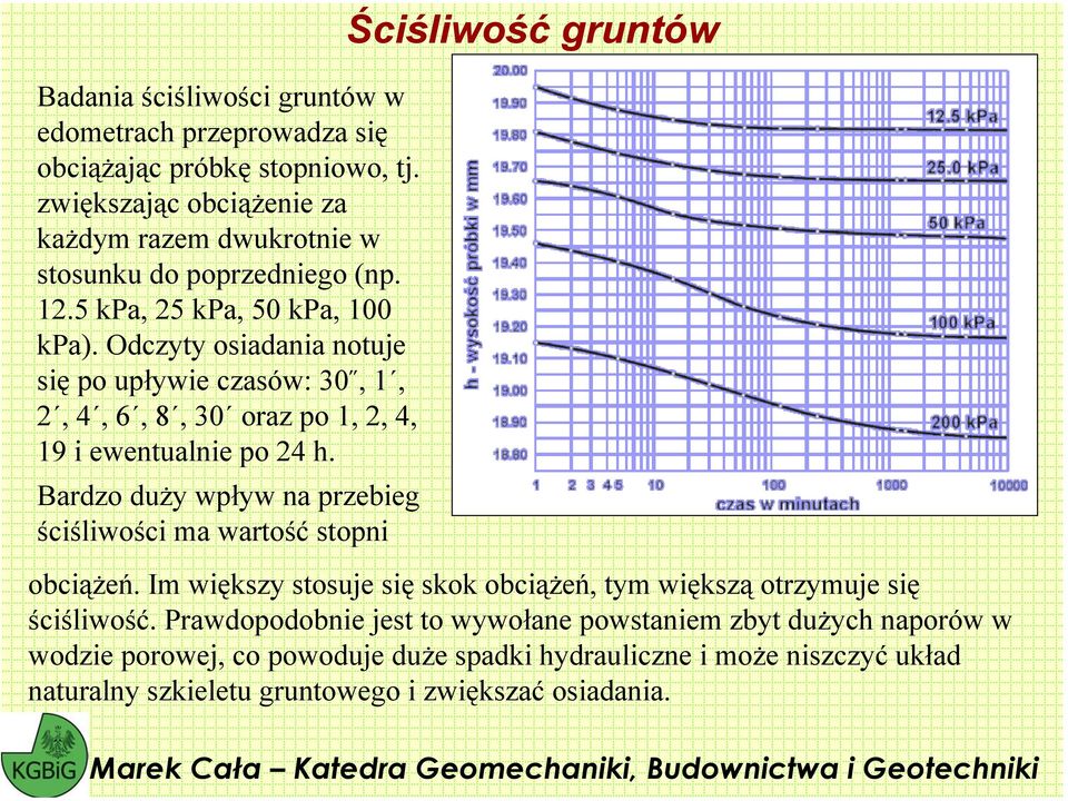 Odyty osiadania notuje się po upływie asów:,, 2, 4, 6, 8, ora po, 2, 4, 9 i ewentualnie po 24 h.