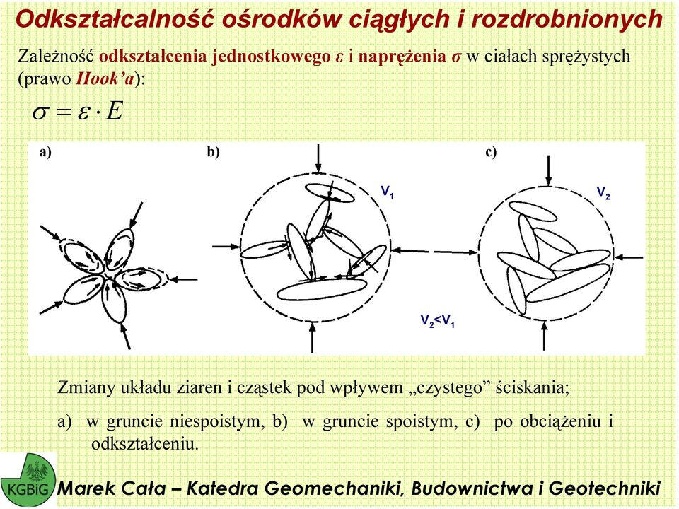 b) ) V V 2 V 2 <V Ziany układu iaren i ąstek pod wpływe ystego