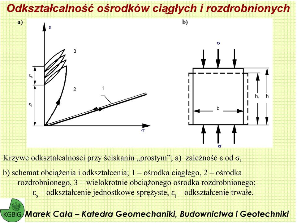 odkstałenia; ośrodka iągłego, 2 ośrodka rodrobnionego, wielokrotnie obiążonego