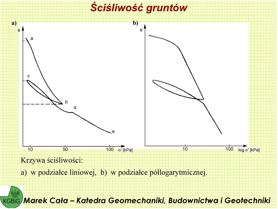 śiśliwośi: a) w podiałe