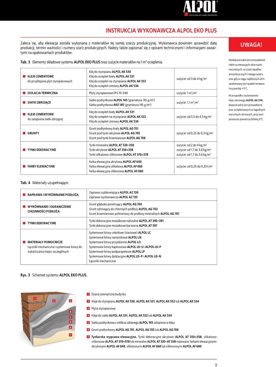 Kleje cementowe do przyklejania płyt styropianowych Klej do styropianu ALPOL AK 530 Klej do ociepleń biały ALPOL AK 531 Klej do ociepleń na styropianie ALPOL AK 532 Klej do ociepleń zimowy ALPOL AK