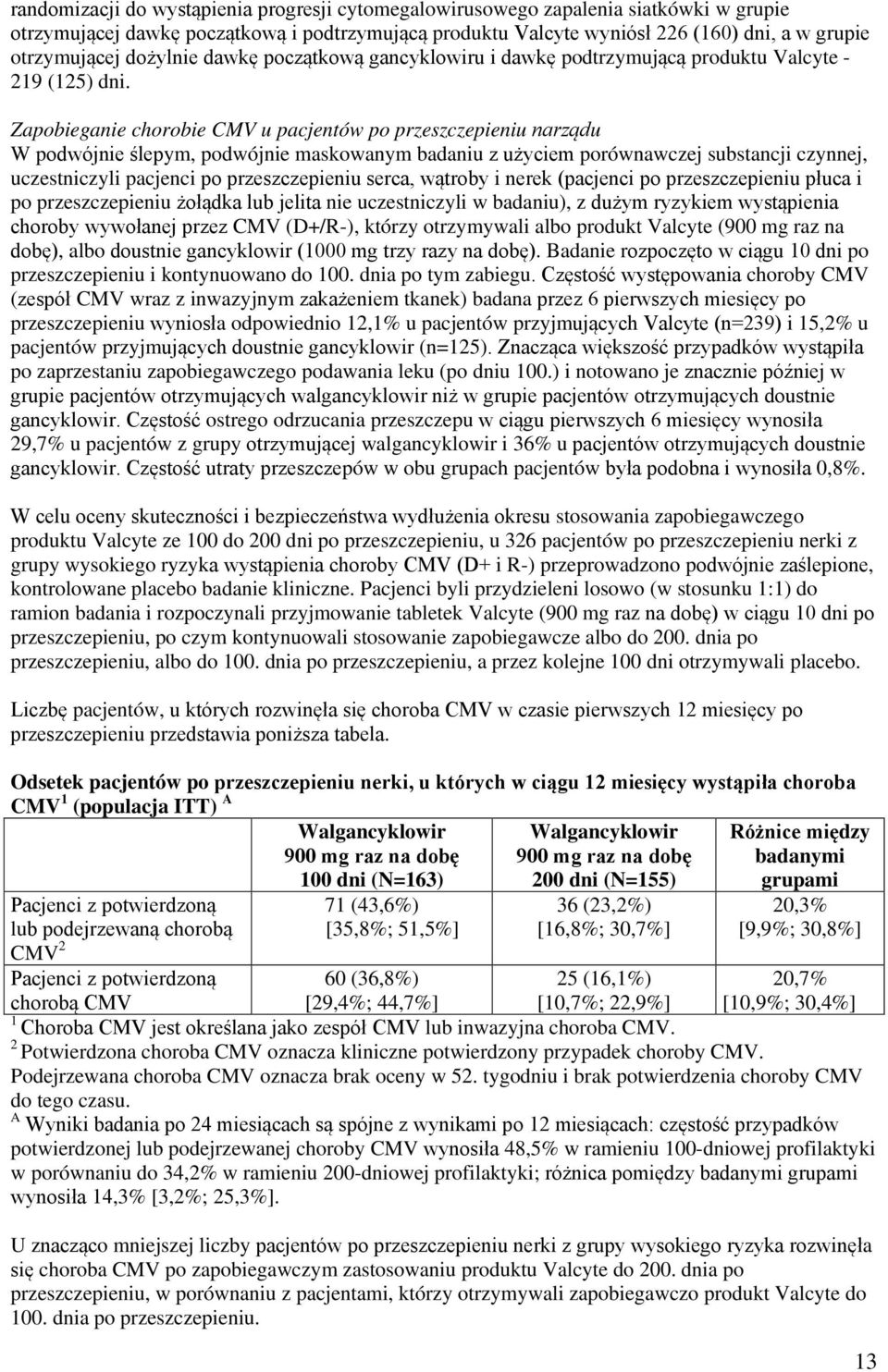 Zapobieganie chorobie CMV u pacjentów po przeszczepieniu narządu W podwójnie ślepym, podwójnie maskowanym badaniu z użyciem porównawczej substancji czynnej, uczestniczyli pacjenci po przeszczepieniu