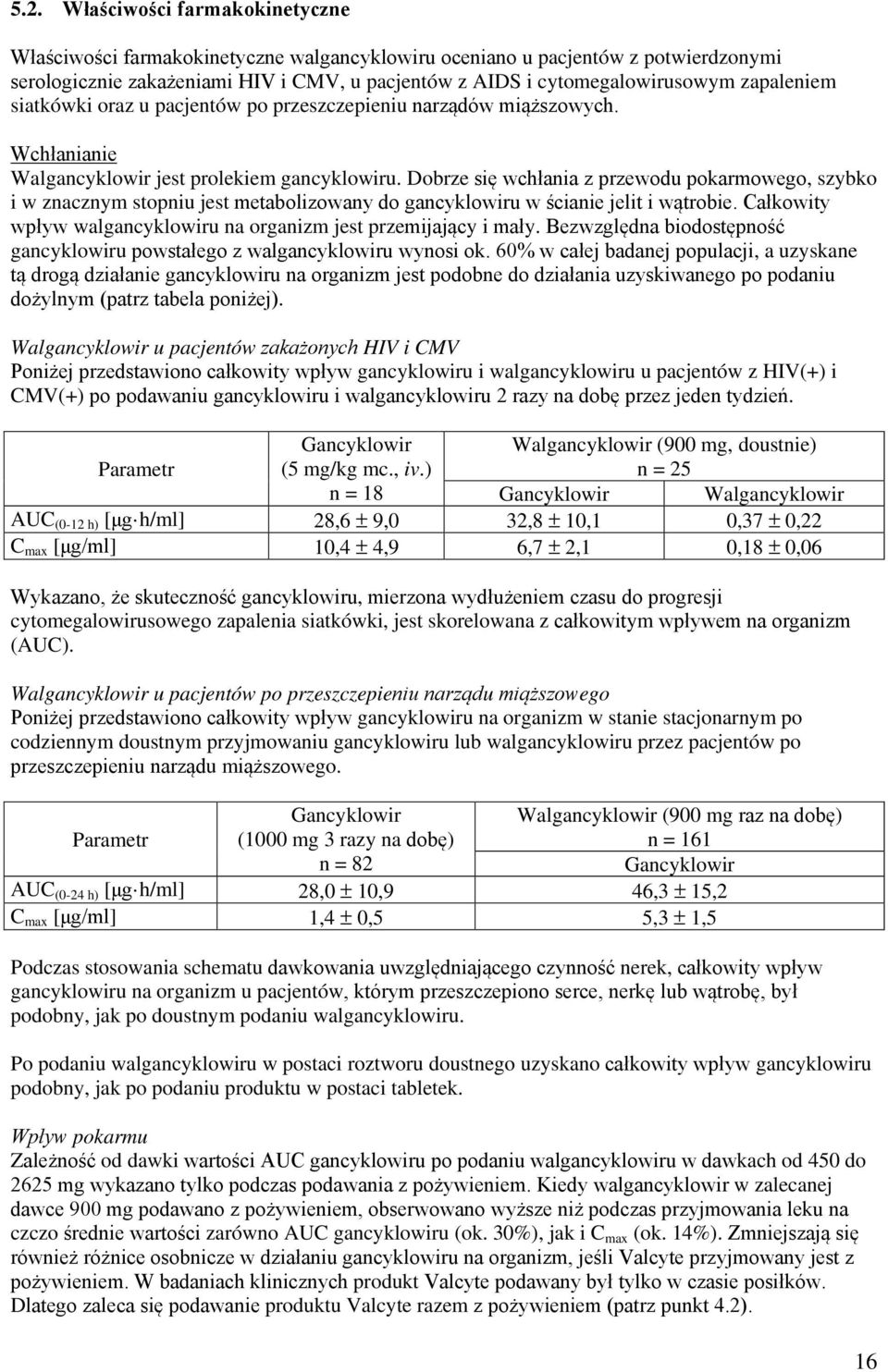 Dobrze się wchłania z przewodu pokarmowego, szybko i w znacznym stopniu jest metabolizowany do gancyklowiru w ścianie jelit i wątrobie.