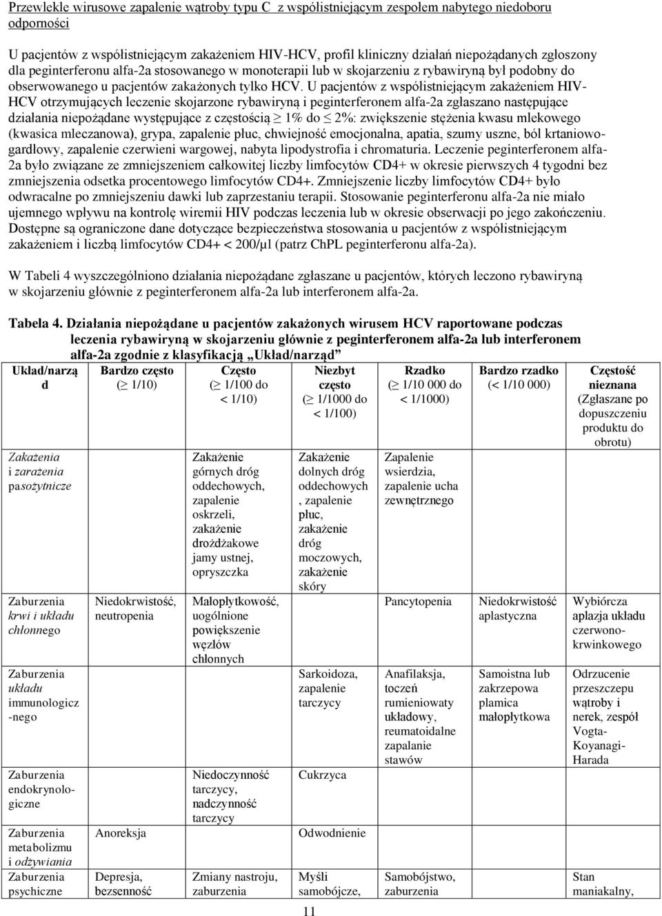 U pacjentów z współistniejącym zakażeniem HIV- HCV otrzymujących leczenie skojarzone rybawiryną i peginterferonem alfa-2a zgłaszano następujące działania niepożądane występujące z częstością 1% do