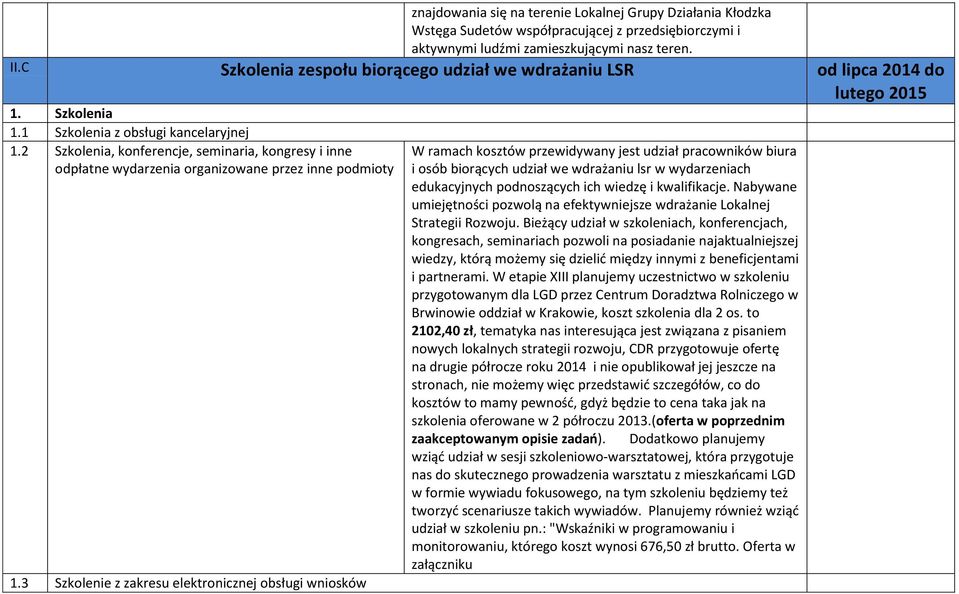 2 Szkolenia, konferencje, seminaria, kongresy i inne odpłatne wydarzenia organizowane przez inne podmioty 1.