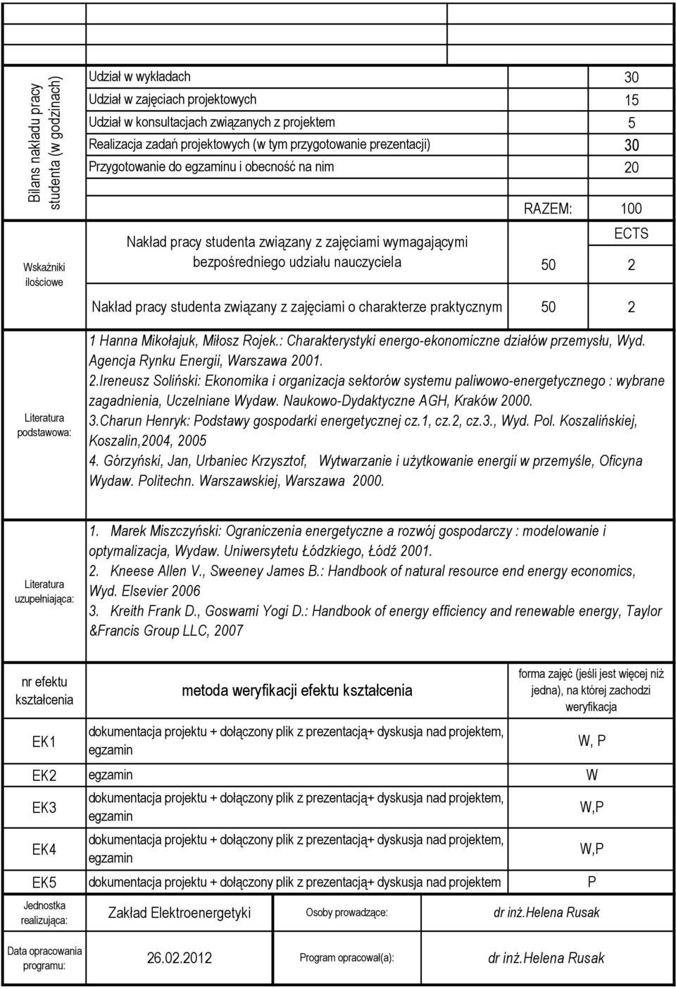 zajęciami o charakterze praktycznym 30 5 30 20 RAZEM: 100 ECTS 50 2 50 2 podstawowa: 1 Hanna Mikołajuk, Miłosz Rojek.: Charakterystyki energo-ekonomiczne działów przemysłu, Wyd.