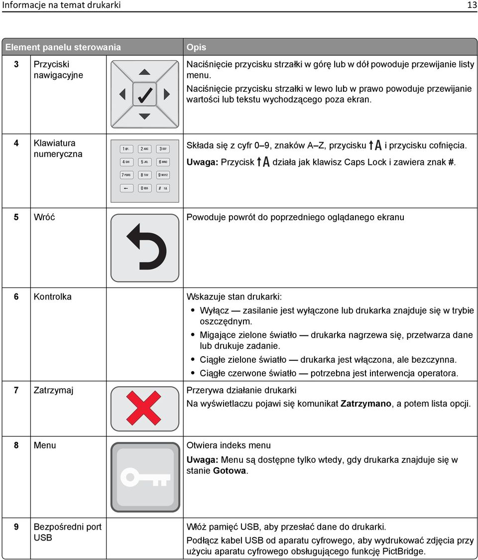 4 Klawiatura numeryczna Składa się z cyfr 0 9, znaków A Z, przycisku i przycisku cofnięcia. Uwaga: Przycisk działa jak klawisz Caps Lock i zawiera znak #.