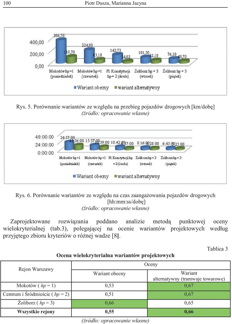 wielokryterialnej (tab.3), polegajcej na ocenie wariantów projektowych wedug przyjtego zbioru kryteriów o rónej wadze [8].