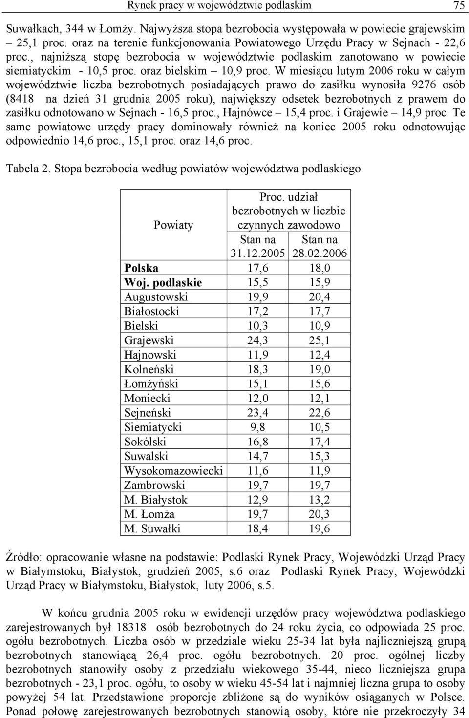 oraz bielskim 10,9 proc.