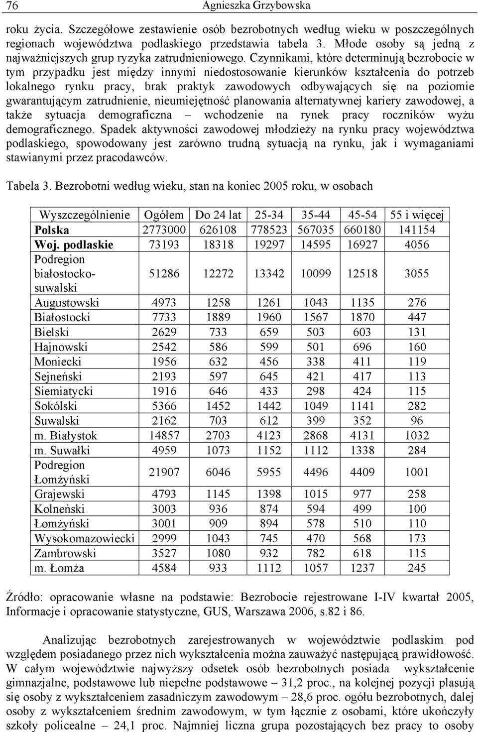 Czynnikami, które determinują bezrobocie w tym przypadku jest między innymi niedostosowanie kierunków kształcenia do potrzeb lokalnego rynku pracy, brak praktyk zawodowych odbywających się na
