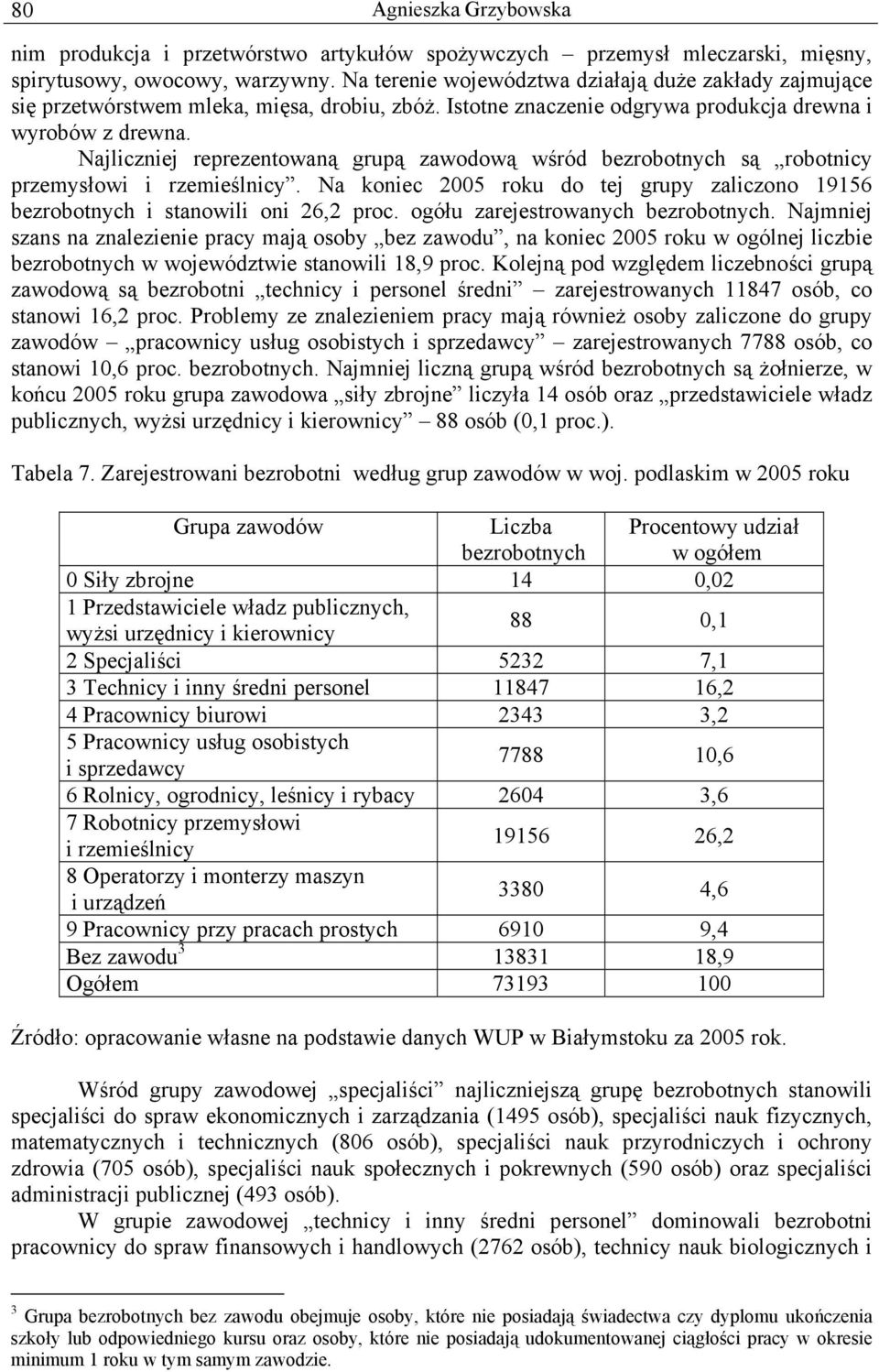 Najliczniej reprezentowaną grupą zawodową wśród bezrobotnych są robotnicy przemysłowi i rzemieślnicy. Na koniec 2005 roku do tej grupy zaliczono 19156 bezrobotnych i stanowili oni 26,2 proc.