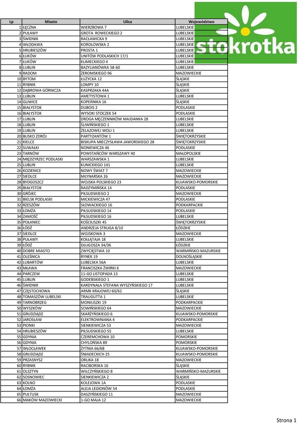 44A ŚLĄSKIE 13 LUBLIN AMETYSTOWA 1 LUBELSKIE 14 GLIWICE KOPERNIKA 16 ŚLĄSKIE 15 BIAŁYSTOK DUBOIS 2 PODLASKIE 16 BIAŁYSTOK WYSOKI STOCZEK 54 PODLASKIE 17 LUBLIN DROGA MĘCZENNIKÓW MAJDANKA 28 LUBELSKIE