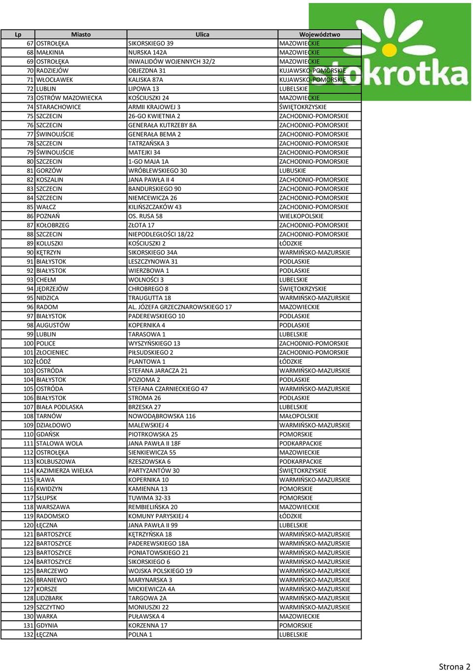 SZCZECIN GENERAŁA KUTRZEBY 8A ZACHODNIO-POMORSKIE 77 ŚWINOUJŚCIE GENERAŁA BEMA 2 ZACHODNIO-POMORSKIE 78 SZCZECIN TATRZAŃSKA 3 ZACHODNIO-POMORSKIE 79 ŚWINOUJŚCIE MATEJKI 34 ZACHODNIO-POMORSKIE 80