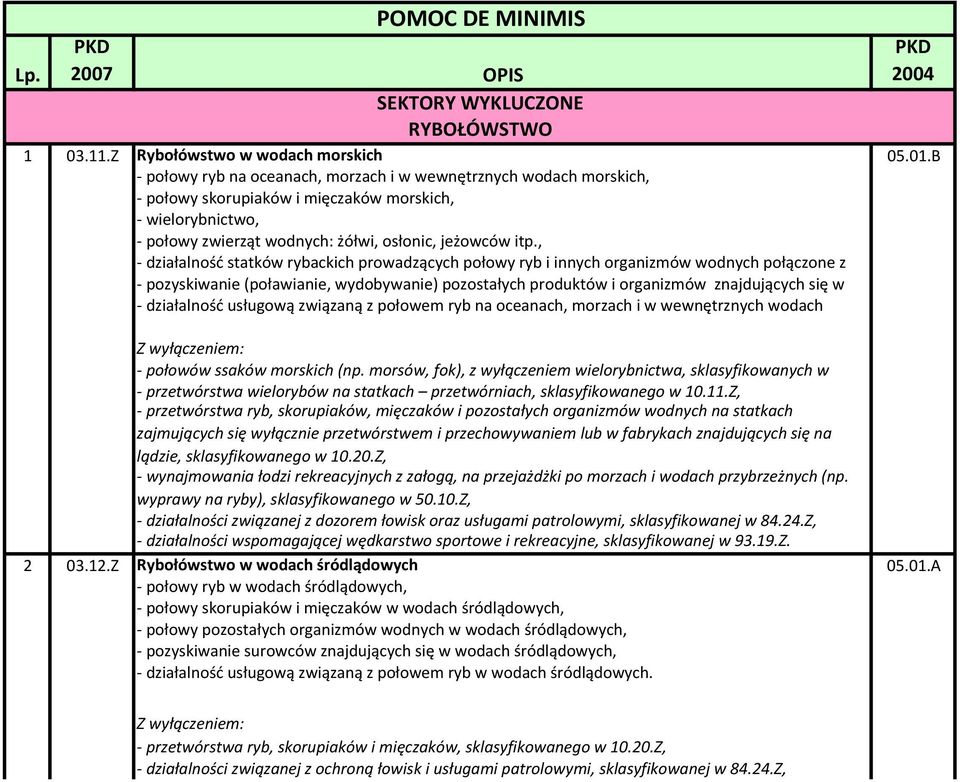 , - działalność statków rybackich prowadzących połowy ryb i innych organizmów wodnych połączone z - pozyskiwanie (poławianie, wydobywanie) pozostałych produktów i organizmów znajdujących się w -