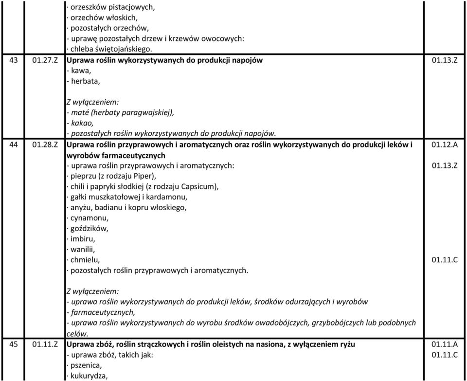 Z Uprawa roślin przyprawowych i aromatycznych oraz roślin wykorzystywanych do produkcji leków i 01.12.A wyrobów farmaceutycznych - uprawa roślin przyprawowych i aromatycznych: 01.13.