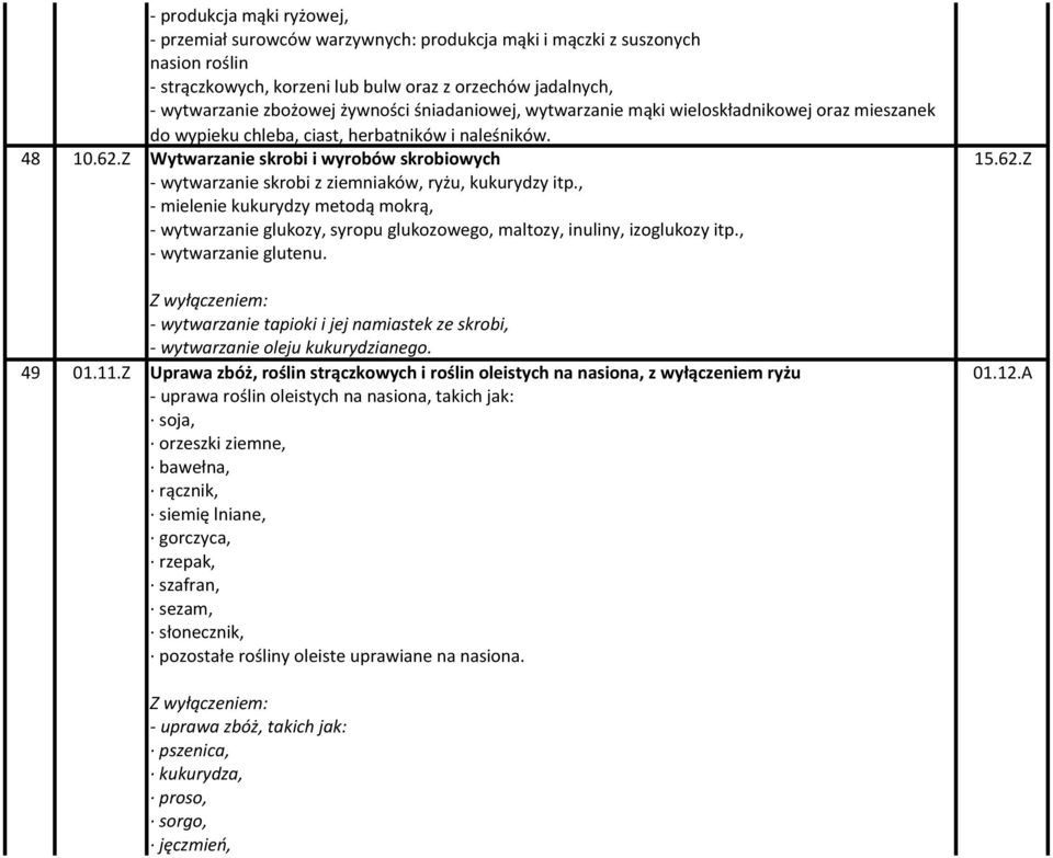 , - mielenie kukurydzy metodą mokrą, - wytwarzanie glukozy, syropu glukozowego, maltozy, inuliny, izoglukozy itp., - wytwarzanie glutenu.