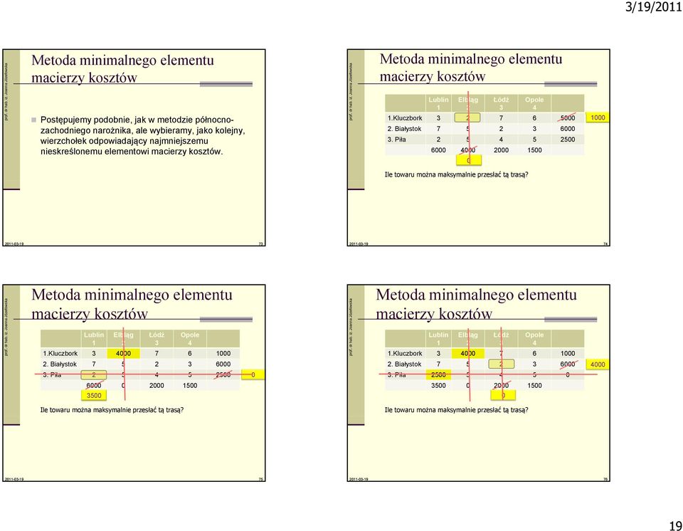 Metoda minimalnego elementu macierzy kosztów.kluczbork 7 6 5. Białystok 7 5 6.